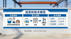 阿克陶本地工厂讲解：说一遍公路压浆料和铁路压浆料的区别